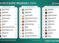 《赛马娘》韩服上线；中国手游包揽5月全球AppStore营收榜前五