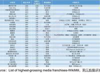 戳破“泡泡”玛特的IP梦