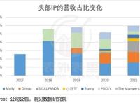 戳破“泡泡”玛特的IP梦