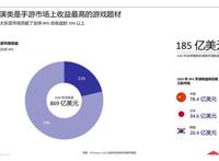 全球规模185亿美元的手游RPG赛道，带来哪些启示？