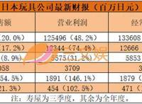 奥特曼高达与三丽鸥的2021