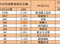 奥特曼高达与三丽鸥的2021