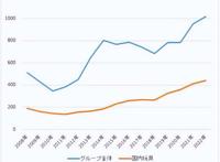 奥特曼高达与三丽鸥的2021