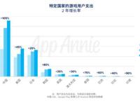 App手游出海日本全解析！大佬的避坑笔记（上）