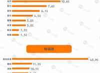 2019全球手游APP市场报告-日本篇