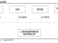 游戏行业深度研究：从米哈游学到了什么？
