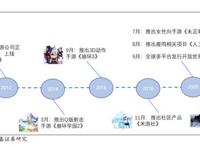 游戏行业深度研究：从米哈游学到了什么？