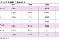 游戏行业深度研究：从米哈游学到了什么？