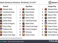 B站声称要去游戏化却又进军Steam？去游戏化≠去游戏