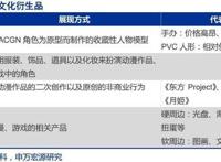 日本惨遭滑铁卢国产潜力大二次元跻身主流视野