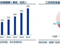 日本惨遭滑铁卢国产潜力大二次元跻身主流视野