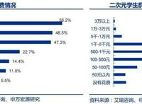 日本惨遭滑铁卢国产潜力大二次元跻身主流视野