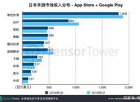 漫画的国度，浅谈日本手游市场的用户偏好