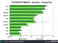 漫画的国度，浅谈日本手游市场的用户偏好
