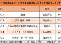 连载15年下月完结，《银魂》是怎么为IP保鲜的？