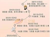 连载15年下月完结，《银魂》是怎么为IP保鲜的？