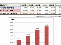 要包装还是要玩法？这对目前的日本手游来说，是一道单选题