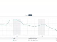 要包装还是要玩法？这对目前的日本手游来说，是一道单选题
