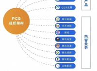 焦点分析｜腾讯“被动”走向统一