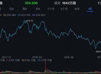 焦点分析｜腾讯“被动”走向统一