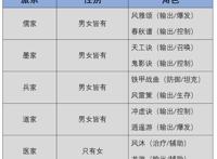 秦时明月世界今日首发，玄机十年磨一剑，网友：比王者好玩多了