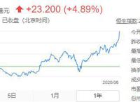 站在新的历史巅峰，如何审视腾讯过去两年半的变化？