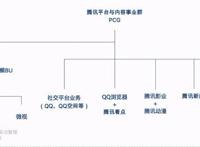 PCG变阵背后，是腾讯内容版图的“野心”