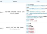 陈少杰，一条困于宿命的斗鱼