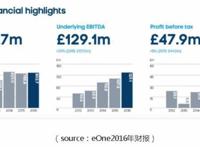 超280亿！“小猪佩奇”被卖了，这家千亿玩具巨头“收养”