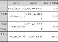 奥飞的2019：投资收缩、聚焦K12，有妖气信息服务收入2700万