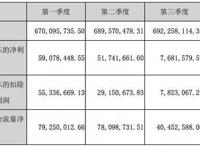 奥飞的2019：投资收缩、聚焦K12，有妖气信息服务收入2700万