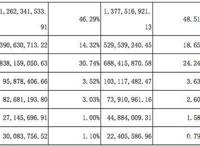 奥飞的2019：投资收缩、聚焦K12，有妖气信息服务收入2700万