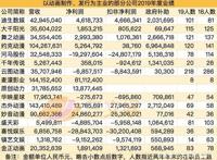 百人团队一年创收550万，国产动画公司赚钱了吗？