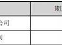 百人团队一年创收550万，国产动画公司赚钱了吗？