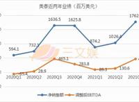 玩具巨头三季度：美泰孩之宝Funko强化IP价值，SpinMaster布游戏