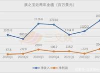 玩具巨头三季度：美泰孩之宝Funko强化IP价值，SpinMaster布游戏