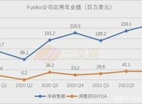 玩具巨头三季度：美泰孩之宝Funko强化IP价值，SpinMaster布游戏