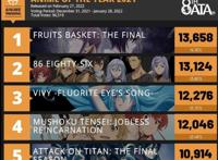 知名网站年度最佳动画，巨人仅排第五，第四已下架，第一充满情怀