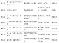 黑岩射手(作品)介绍「第一章」