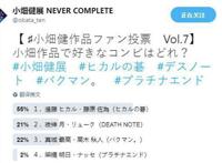 小畑健作品中最受欢迎的组合，死亡笔记都只能排第二