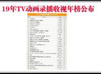 日本2019TV动画收视年榜公布，鬼灭之刃当下最火，却只拿了第17名