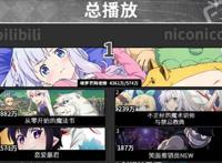 一篇文章带你看懂日本人的妹控简史