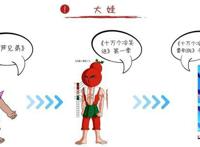 “葫芦娃”诉“福禄娃”侵权，上海美影厂获赔50万元