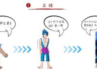 “葫芦娃”诉“福禄娃”侵权，上海美影厂获赔50万元