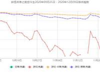 为什么国漫改不好手游？
