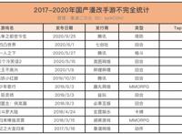 为什么国漫改不好手游？