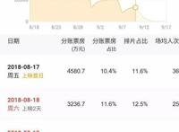 《十万个冷笑话》再拍真人剧，漫改战争开始了？