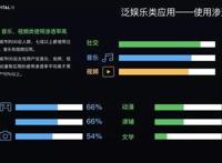 《十万个冷笑话》再拍真人剧，漫改战争开始了？