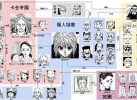 有没有可能性让富坚的《全职猎人》黑暗大陆制作成动漫呢？