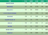 动漫“烂片”排行榜Top100公布，《兽娘动物园2》不是第一名？